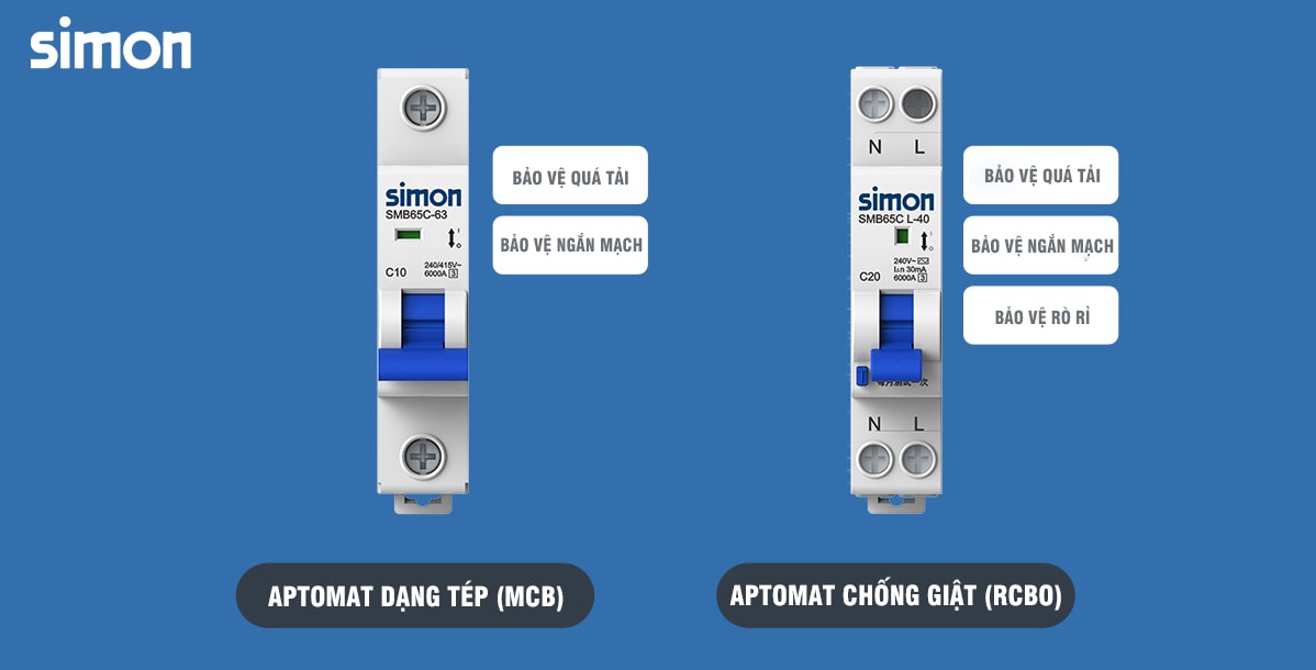 Phân loại aptomat Simon